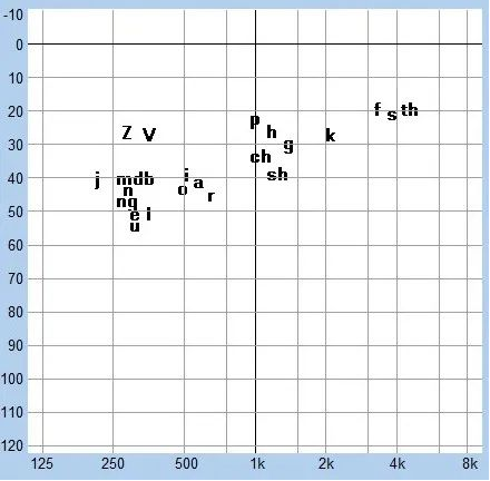 【听力科普】言语香蕉图—“香蕉”是怎样炼成的(图1) 【听力科普】言语香蕉图—“香蕉”是怎样炼成的(图1)