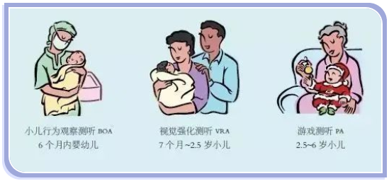小儿行为测听专题(二)(图1) 小儿行为测听专题(二)(图1)