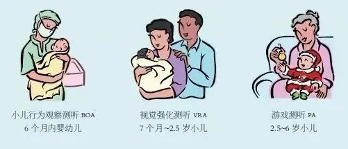 小儿行为测听专题——游戏测听(四)(图1) 小儿行为测听专题——游戏测听(四)(图1)