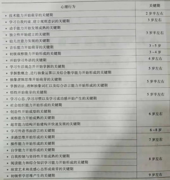 【听力科普】一年之计在于春,一日之计在于晨(图2) 【听力科普】一年之计在于春,一日之计在于晨(图2)